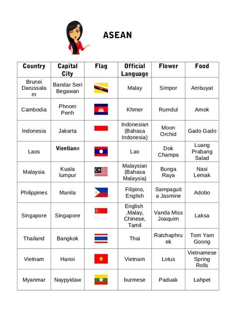 capital city of asean countries